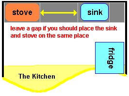 Kitchen Layout